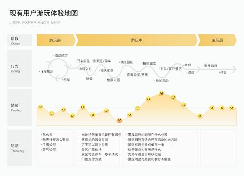 全域旅游下的創新實踐 一部手機游武隆產品設計探索