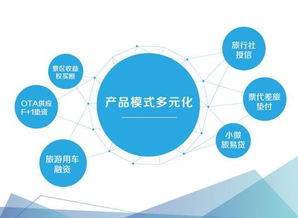 資本寒冬下，溢美金融以資金助力旅游從業者逆襲突圍